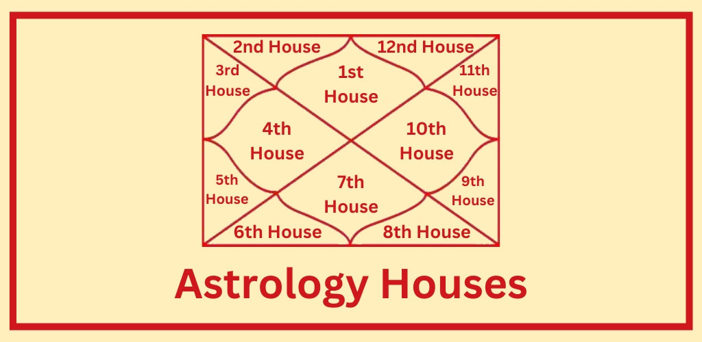 Astrology Houses: Understanding Their Significance