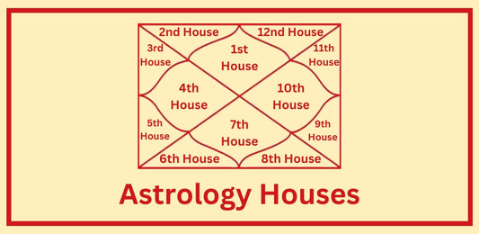 Astrology Houses